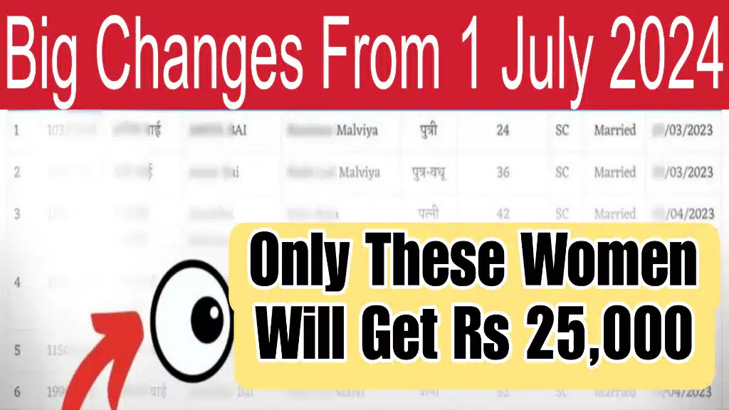 Ladli Behna Awas Yojana
